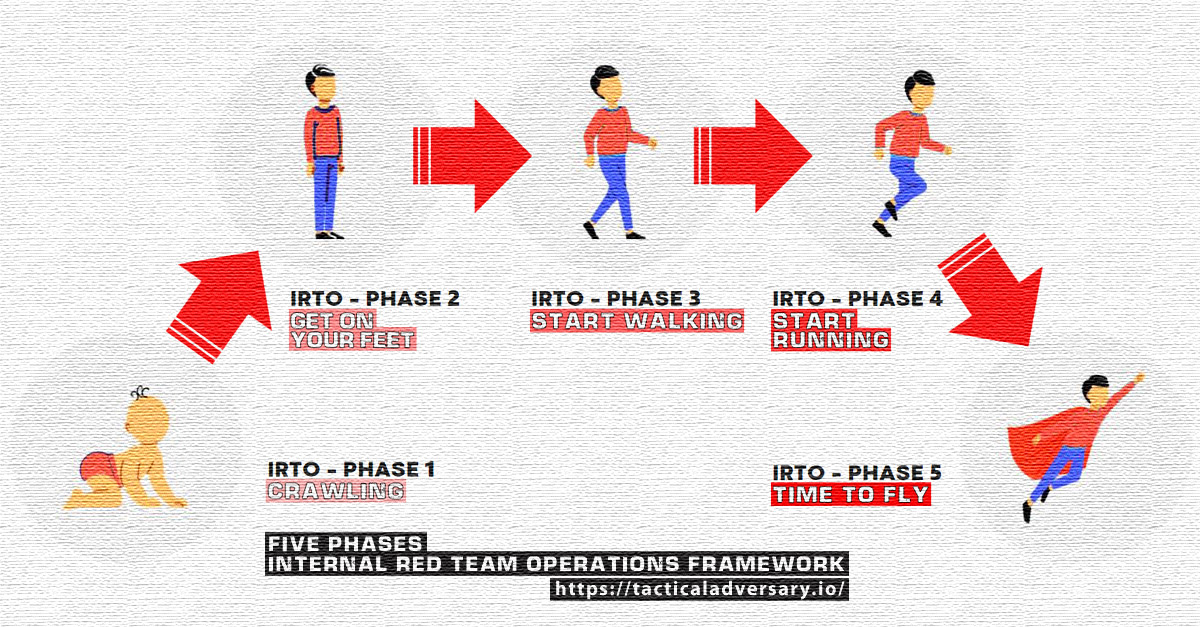 building-your-organizations-Internal-Red-Team